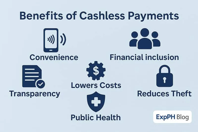 A clean infographic showing the key benefits of cashless payments, including convenience, financial inclusion, transparency, lower costs, reduced theft, and better public health.