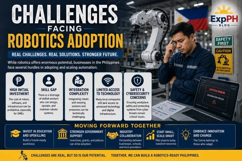 Realistic image showing the challenges of robotics adoption in the Philippines with Filipino workers, robotic arms, factory automation, system errors, safety signs, and the ExpPH Blog logo in an industrial environment.