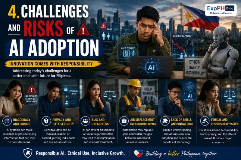 Realistic image showing Filipinos facing challenges of artificial intelligence including privacy concerns, job displacement, bias, ethics, and digital security with Manila skyline and ExpPH Blog logo.