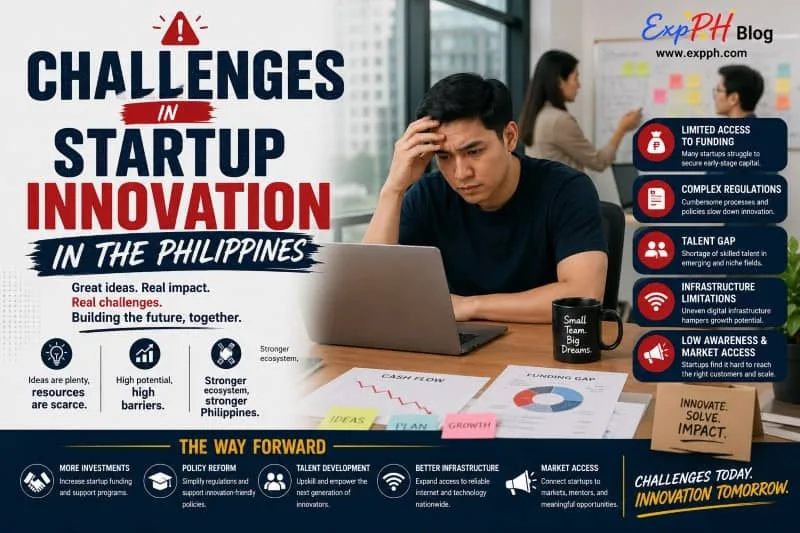 Realistic image of Filipino startup entrepreneurs discussing business challenges and innovation problems in a modern office with ExpPH Blog logo.