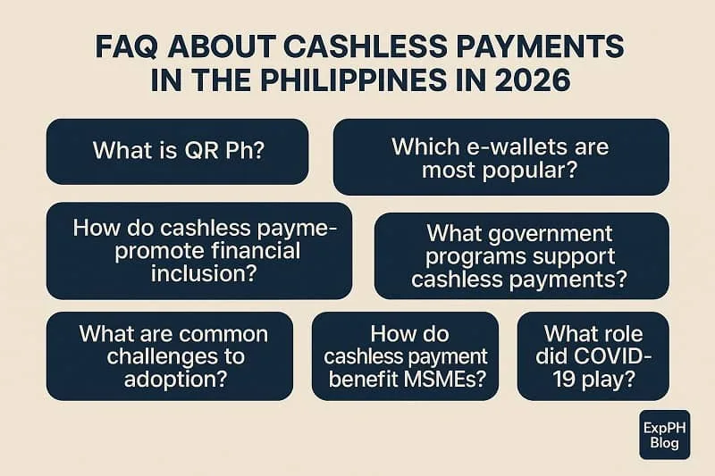 An infographic showing frequently asked questions about cashless payments in the Philippines in 2026, with speech bubble icons and the ExpPH Blog logo.
