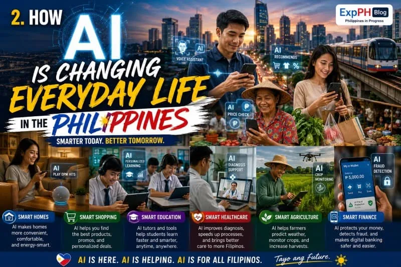 Realistic image showing Filipinos using artificial intelligence in shopping, education, healthcare, agriculture, finance, and smart homes with Manila skyline and ExpPH Blog logo.