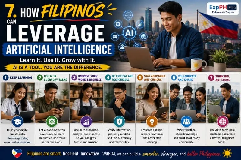 Realistic image showing Filipinos using artificial intelligence for learning, business, productivity, collaboration, and digital innovation with Philippine city skyline and ExpPH Blog logo.