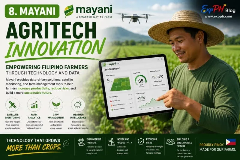 Realistic image of a Filipino farmer using Mayani agritech technology and farm analytics dashboard in a field with ExpPH Blog logo.
