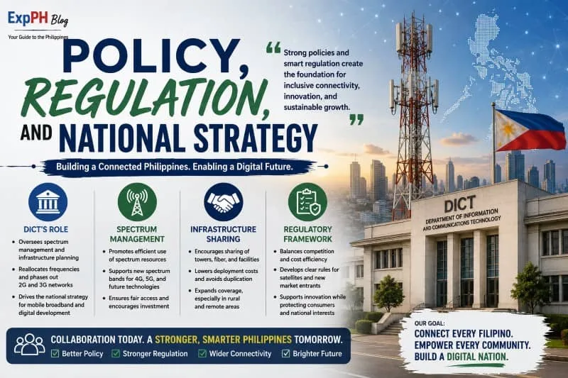 Realistic image showing Philippine telecom policy and 5G regulation featuring government buildings, telecom towers, digital network graphics, Filipino professionals, and the ExpPH Blog logo.