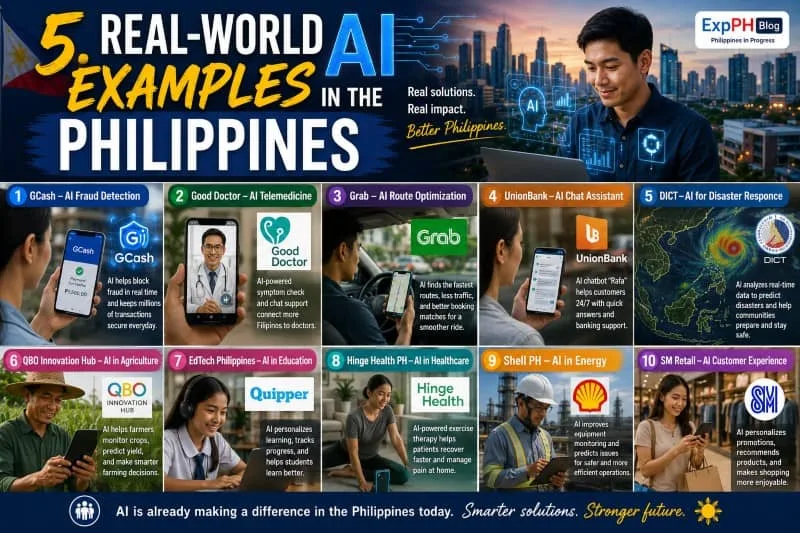 Realistic image showing real-world artificial intelligence examples in the Philippines including digital banking, healthcare, education, transportation, agriculture, and customer service with ExpPH Blog logo.