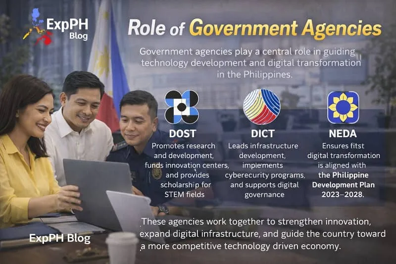 Filipino government officials discussing technology development with DOST DICT and NEDA icons representing the role of government agencies in the Philippines