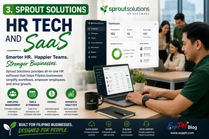 Realistic image of Filipino professionals using Sprout Solutions HR software and SaaS platform in a modern office with ExpPH Blog logo.