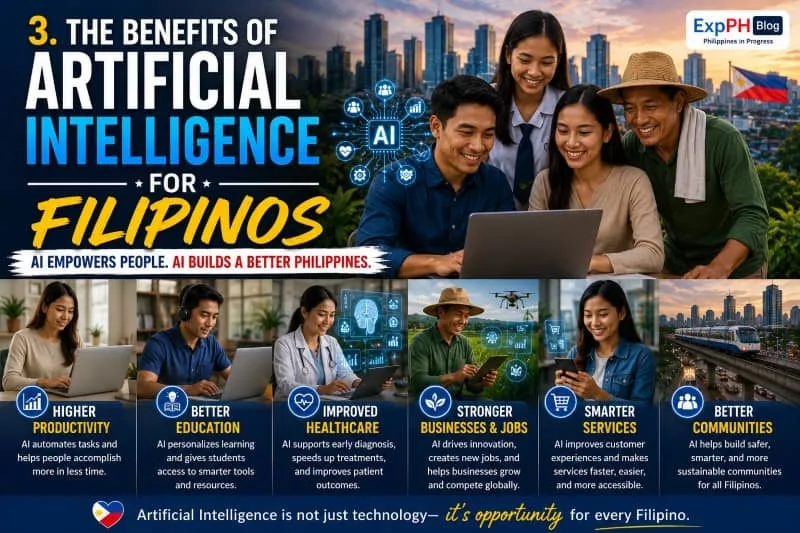 Realistic image of Filipinos benefiting from artificial intelligence in education, healthcare, business, transportation, and digital services with modern Philippine city background and ExpPH Blog logo.