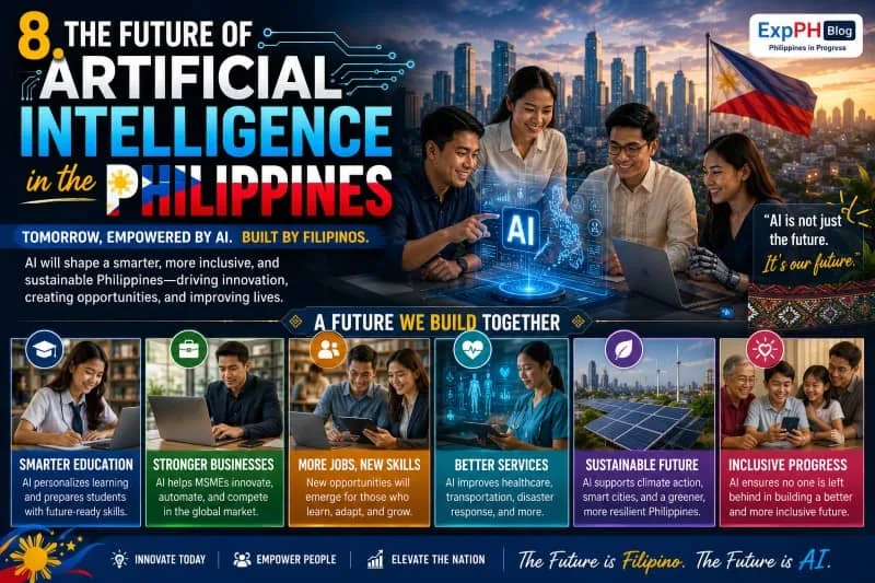 Realistic image showing Filipinos using futuristic artificial intelligence technology for education, business, healthcare, sustainability, and innovation with Philippine city skyline and ExpPH Blog logo.