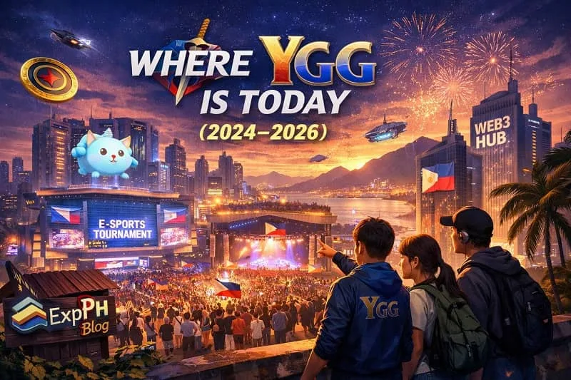 Filipino Web3 community scene showing the current state of Yield Guild Games from 2024 to 2026, with blockchain gaming, education, and digital collaboration in a modern Philippine city