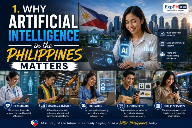 Realistic image showing Filipinos using artificial intelligence in business, education, healthcare, e-commerce, and public services with Manila skyline and ExpPH Blog logo.