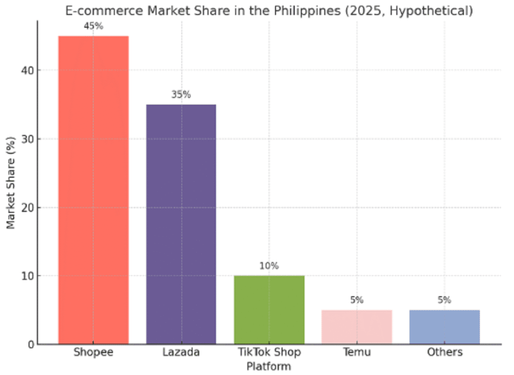 e-commerce-in-the-philippines