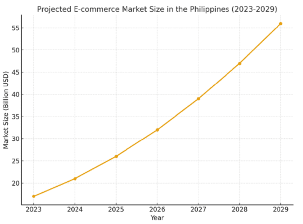 e-commerce-in-the-philippines