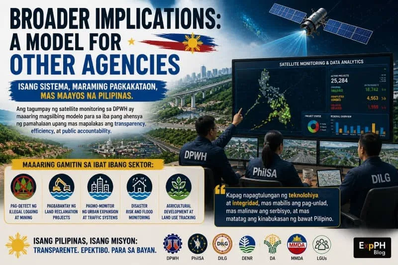 Realistic image of Filipino government agencies using satellite technology, environmental monitoring systems, and digital mapping tools for smart governance in the Philippines with the ExpPH Blog logo.