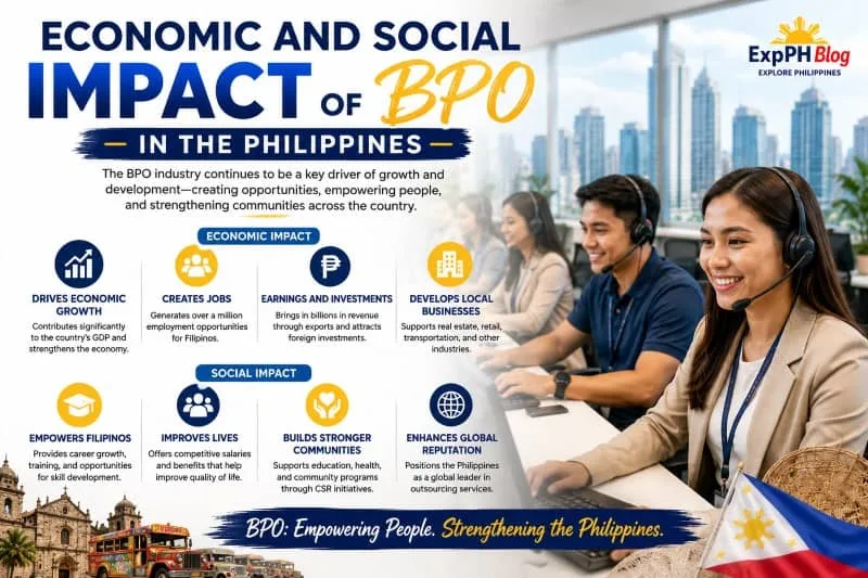 Filipino BPO professionals working in a modern office while highlighting the economic and social impact of the BPO industry in the Philippines with the ExpPH Blog logo.