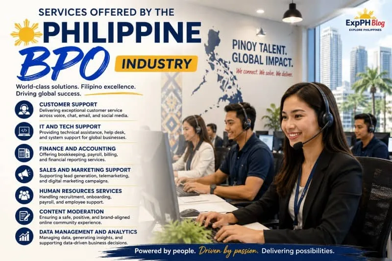 Filipino BPO professionals working in a modern office environment while showcasing different services offered by the Philippine BPO industry, including customer support, IT services, finance, marketing, and content moderation with the ExpPH Blog logo.