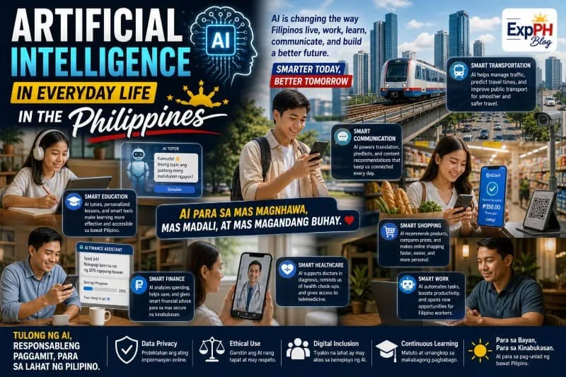 Filipino people using artificial intelligence in daily life including smart homes, mobile apps, e-wallet payments, online learning, transportation, and workplace technology