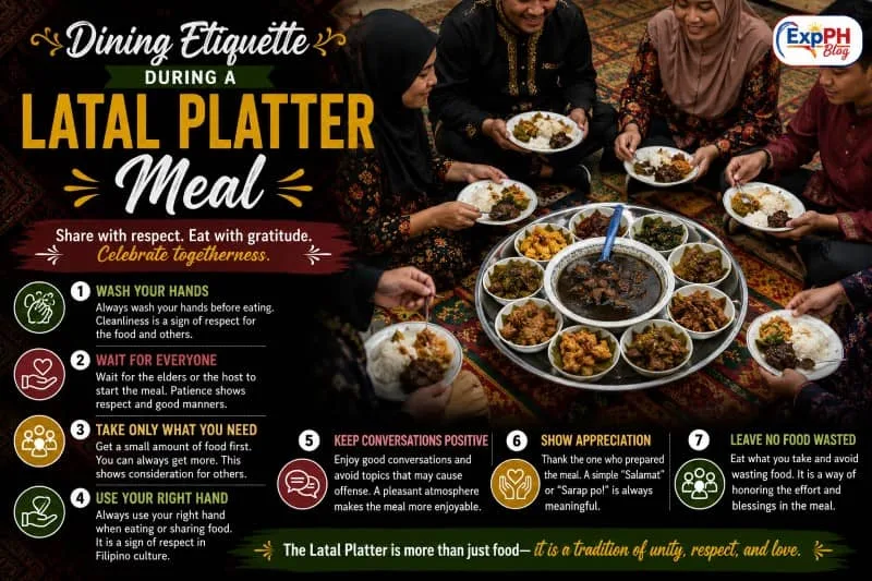 Tausug family members holding individual plates while gathered around a traditional Latal Platter featuring tiyula itum and native dishes, demonstrating proper dining etiquette, respect, and communal sharing during a meal in Sulu.