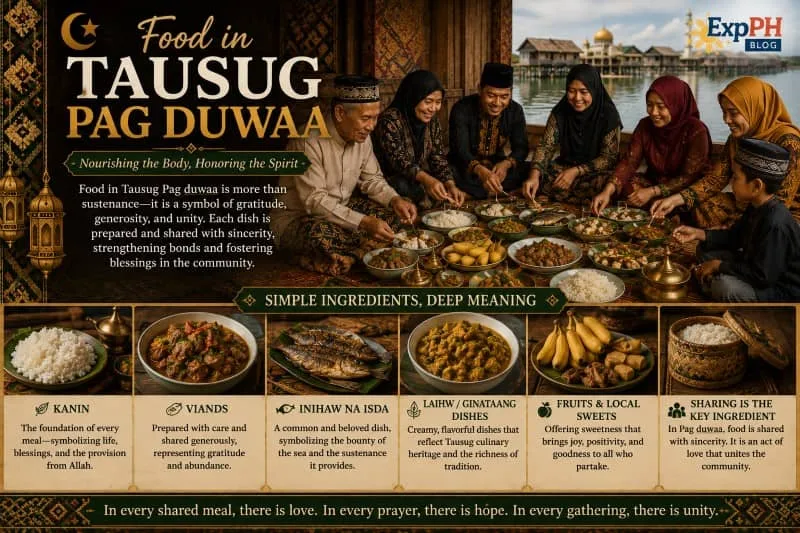 Realistic image of Tausug families sharing traditional Filipino Muslim dishes during a Tausug Pag duwaa gathering with communal meals, cultural food, and the ExpPH Blog logo.