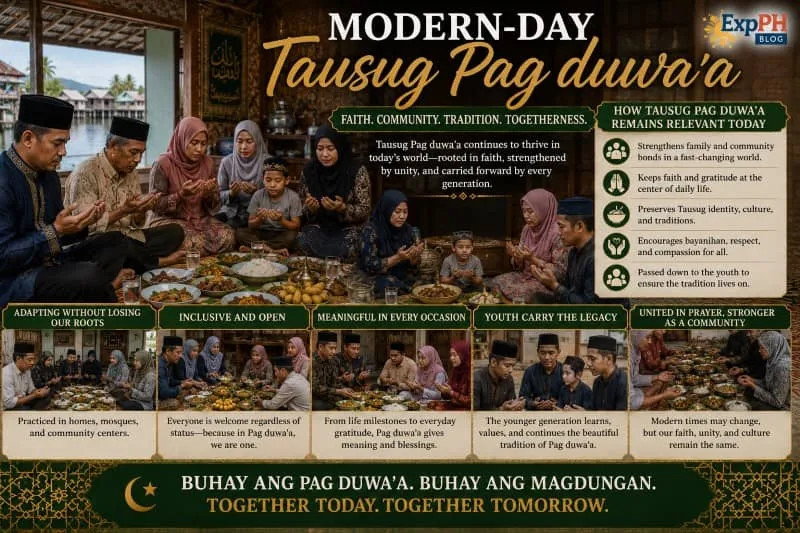 Realistic image of modern Tausug families and community members gathering for prayer and shared meals in an urban Filipino Muslim setting during a Tausug Pag duwa'a event with the ExpPH Blog logo.