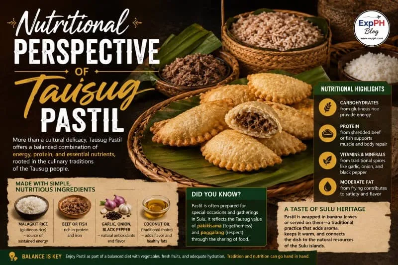 Traditional Tausug pastil displayed on banana leaves with rice, shredded meat, and local ingredients, highlighting the nutritional value of this Filipino delicacy, alongside the ExpPH Blog logo.