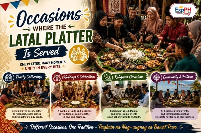 Filipino Tausug families and community members gathered around a traditional Latal Platter during family reunions, weddings, religious celebrations, and cultural festivals, sharing food as a symbol of unity, hospitality, and togetherness.