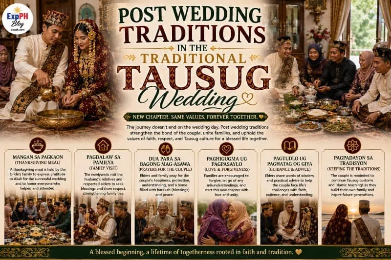 Realistic Traditional Tausug post wedding gathering featuring Filipino Muslim families, cultural visits, family bonding, and community traditions with ExpPH Blog logo.