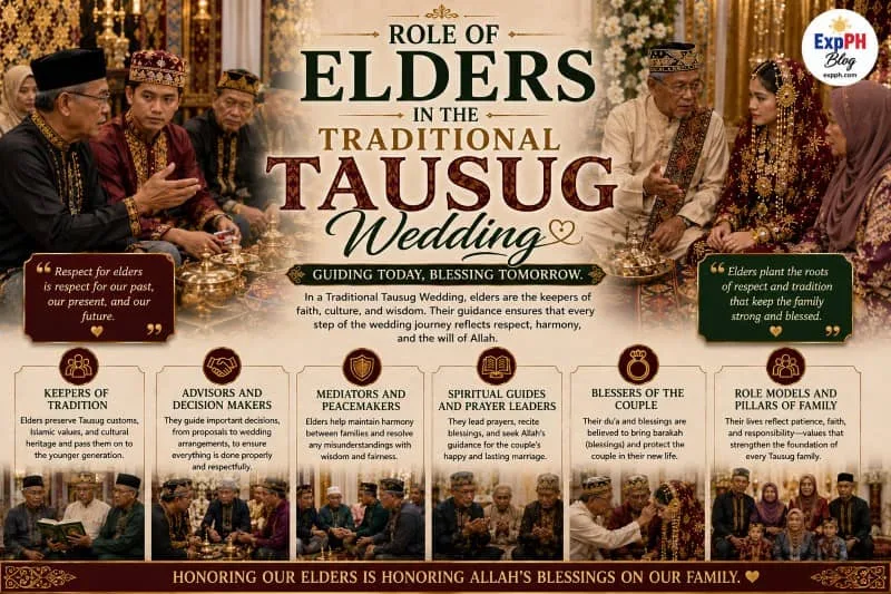 Realistic Traditional Tausug wedding scene featuring Filipino Muslim elders guiding marriage discussions, offering blessings, and preserving cultural traditions with ExpPH Blog logo.