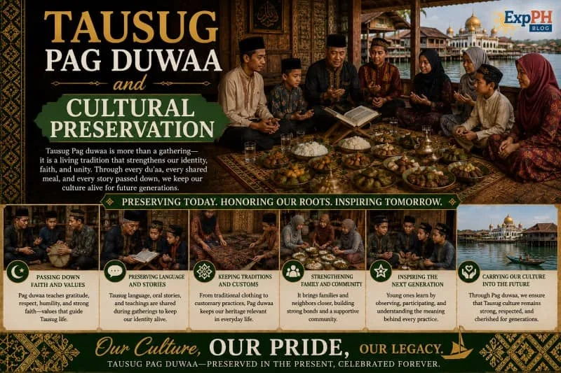 Realistic image of Tausug elders, families, and younger generations preserving cultural traditions through prayer, storytelling, and shared meals during a Tausug Pag duwaa gathering with the ExpPH Blog logo.