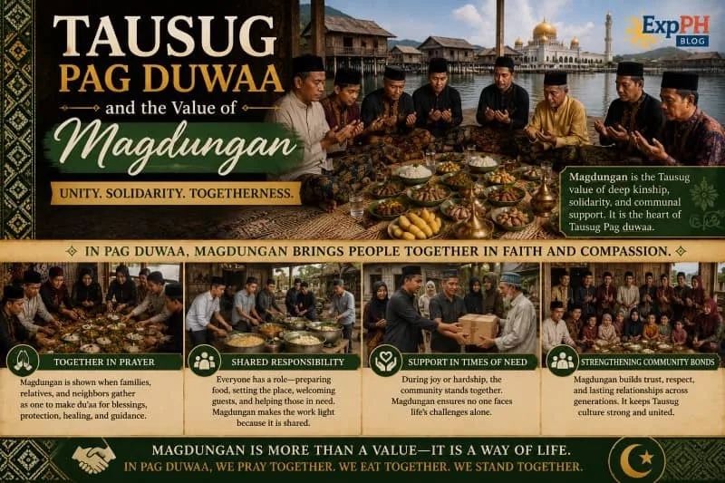Realistic image of Tausug families and neighbors gathered together in prayer and shared meals during a Tausug Pag duwaa event representing the value of magdungan or unity with the ExpPH Blog logo.