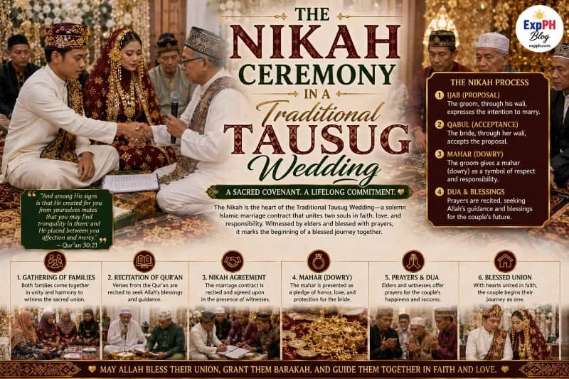 Realistic Nikah ceremony in a Traditional Tausug Wedding featuring a Filipino Muslim couple, imam, family witnesses, Islamic marriage rituals, and ExpPH Blog logo.