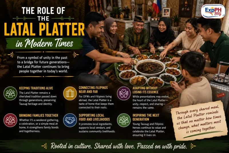 Modern Filipino and Tausug family members gathered around a traditional Latal Platter at home, sharing native dishes and preserving cultural traditions while adapting communal dining practices to contemporary life.