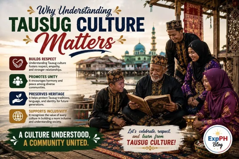 A realistic Filipino-inspired scene showing Tausug families, traditional clothing, cultural activities, and community life with the ExpPH Blog logo and mixed-font typography.