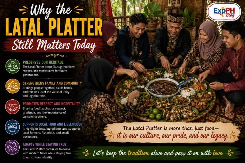 Tausug family members gathered around a traditional Latal Platter filled with tiyula itum, rice, seafood, and native dishes, demonstrating how communal dining continues to preserve culture, strengthen family bonds, and promote unity in modern times.