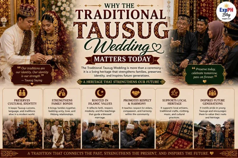 Realistic Traditional Tausug wedding scene featuring Filipino Muslim families, cultural traditions, Islamic values, and community unity with ExpPH Blog logo.