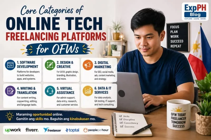 Filipino freelancer working on a laptop with infographic showing categories of online tech freelancing platforms for OFWs and ExpPH Blog logo