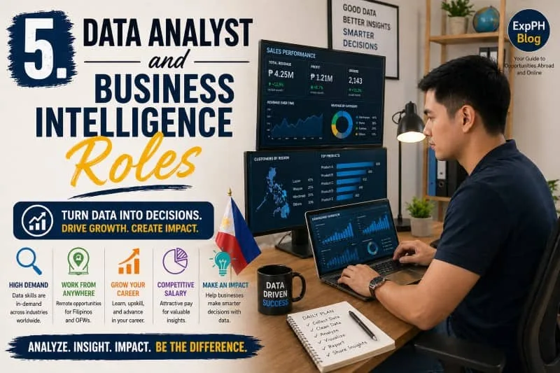 A Filipino data analyst working on multiple screens with charts and dashboards in a modern workspace, highlighting data analyst and business intelligence roles with ExpPH Blog branding.