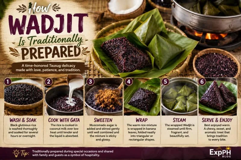 A visual step-by-step of making traditional Wadjit black rice cake, showing the black glutinous rice, coconut milk, and muscovado sugar, right through to wrapping and steaming in banana leaves.