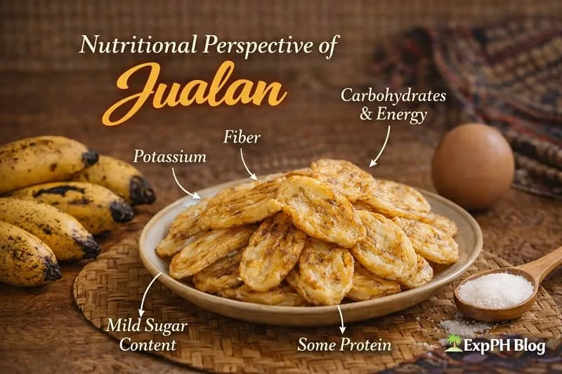 Nutritional perspective of Jualan Sulu banana pancake showing sliced bananas, lightly battered and pan fried, highlighting fiber, potassium, and energy content