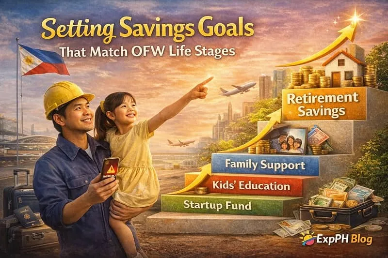 Filipino overseas worker planning savings goals with family photo, coins, and timeline icons representing different OFW life stages and financial priorities.
