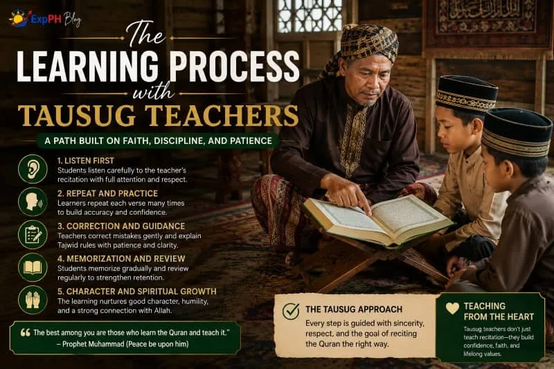 Tausug Quran teacher guiding Filipino Muslim students step by step in Quranic recitation and Tajwid learning inside a traditional Islamic classroom.