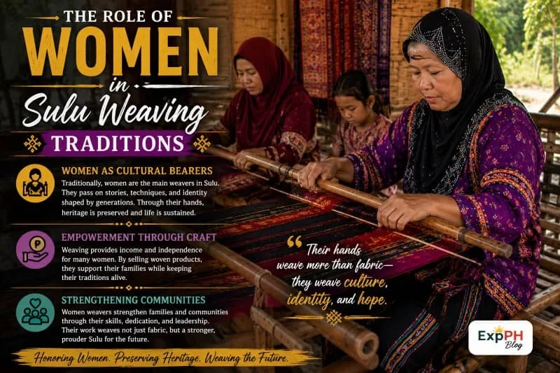 Filipino Tausug women weaving colorful traditional textiles on wooden handlooms in Sulu with educational text about women preserving weaving traditions and the ExpPH Blog logo.