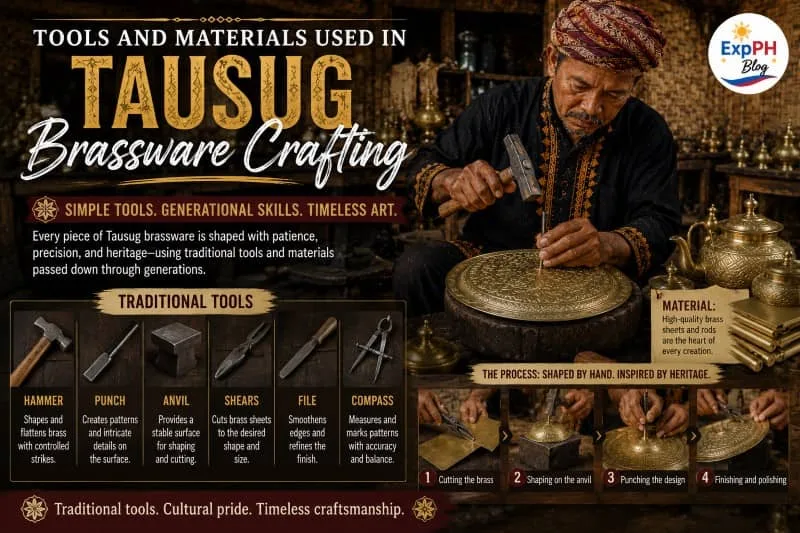 A realistic image of traditional Tausug brassware tools and materials displayed inside a Filipino artisan workshop in Sulu, featuring brass sheets, hammers, engraving tools, and the ExpPH Blog logo with mixed-font typography.