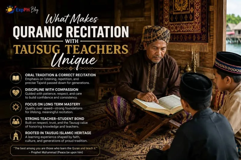 Tausug Quran teacher guiding Filipino Muslim students in proper Quranic recitation inside a traditional Islamic learning environment in Sulu.