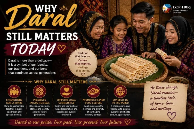 A Tausug family gathered around a tray of traditional Daral in a Filipino home, highlighting the importance of preserving culture, heritage, family traditions, and community connections through food.