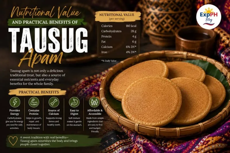 Traditional Tausug apam displayed in a woven tray with an infographic showing its nutritional value and practical benefits, highlighting its role as a nourishing Filipino delicacy.