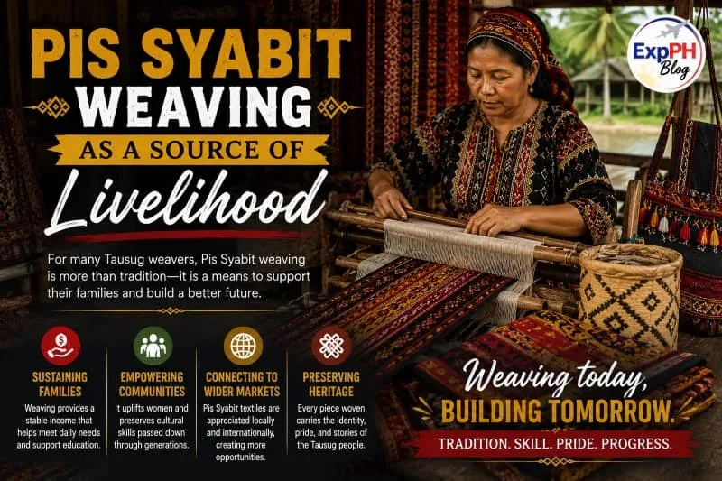 Tausug Filipina weaver creating Pis Syabit textile on a traditional loom with woven products, cultural patterns, and ExpPH Blog logo in a realistic Filipino setting.