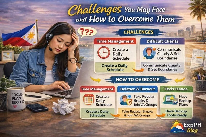 A Filipina virtual assistant looking stressed while working on a laptop, with icons showing common challenges like time management, difficult clients, burnout, and tech issues along with solutions