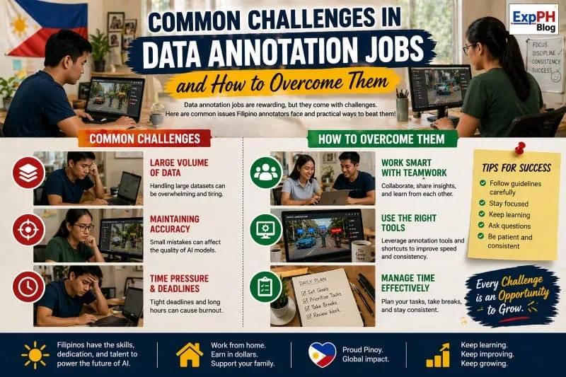 Filipino man working on laptop doing data annotation tasks showing common challenges and solutions with ExpPH Blog logo